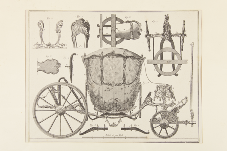 Berlina vis-à-vis. Alzado y componentes, R. Bénard, Lámina de la Encyclopédie, 1771, Patrimonio Nacional