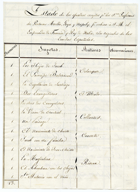"Estado de los quadros escogidos por los Sres. Profesores de Pinturas, Maella, Goya y Napoly, para embiar a S.M. el Emperador de Francia y Rey de Italia, todos originales de las Escuelas Españolas"