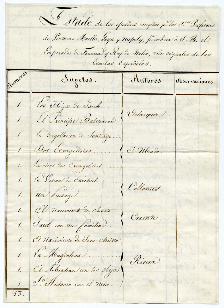"Estado de los quadros escogidos por los Sres. Profesores de Pinturas, Maella, Goya y Napoly, para embiar a S.M. el Emperador de Francia y Rey de Italia, todos originales de las Escuelas Españolas"
