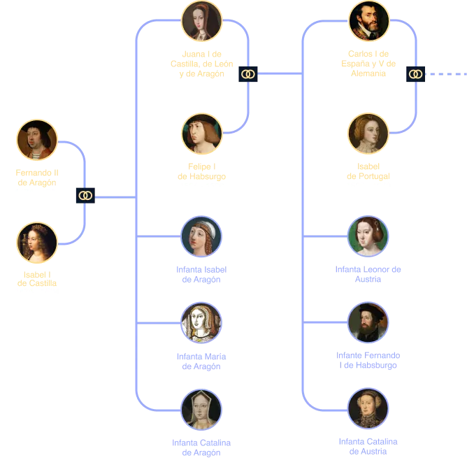 Reyes Católicos