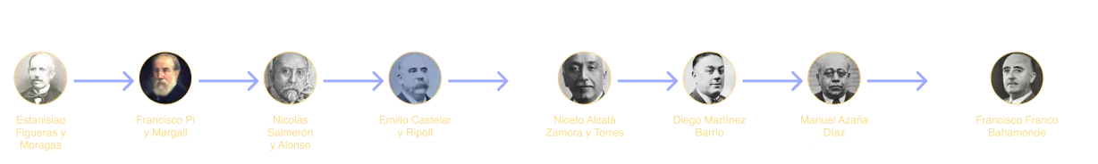 Otros Regímenes